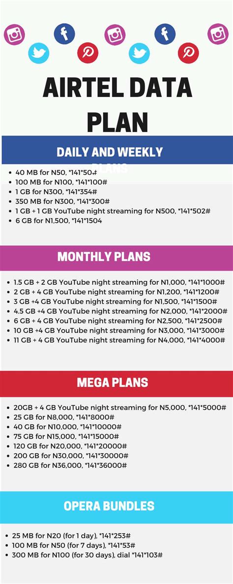 Airtel Nigeria Data Plans, Bundles, Prices & Codes (2024).